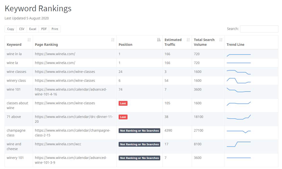 Keyword Rankings tool